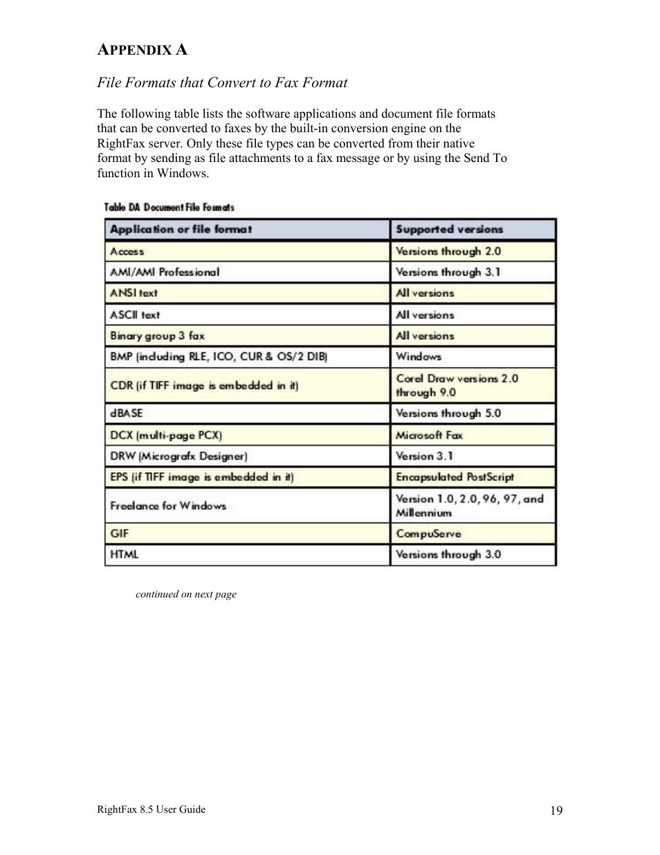 Appendix a, File formats that convert to fax format | Axis Communications RightFax 8.5 User Manual | Page 19 / 20