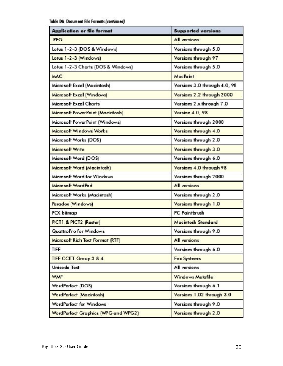 Axis Communications RightFax 8.5 User Manual | Page 20 / 20