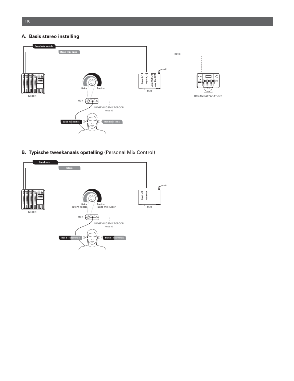 Audio-Technica M3R User Manual | Page 110 / 120