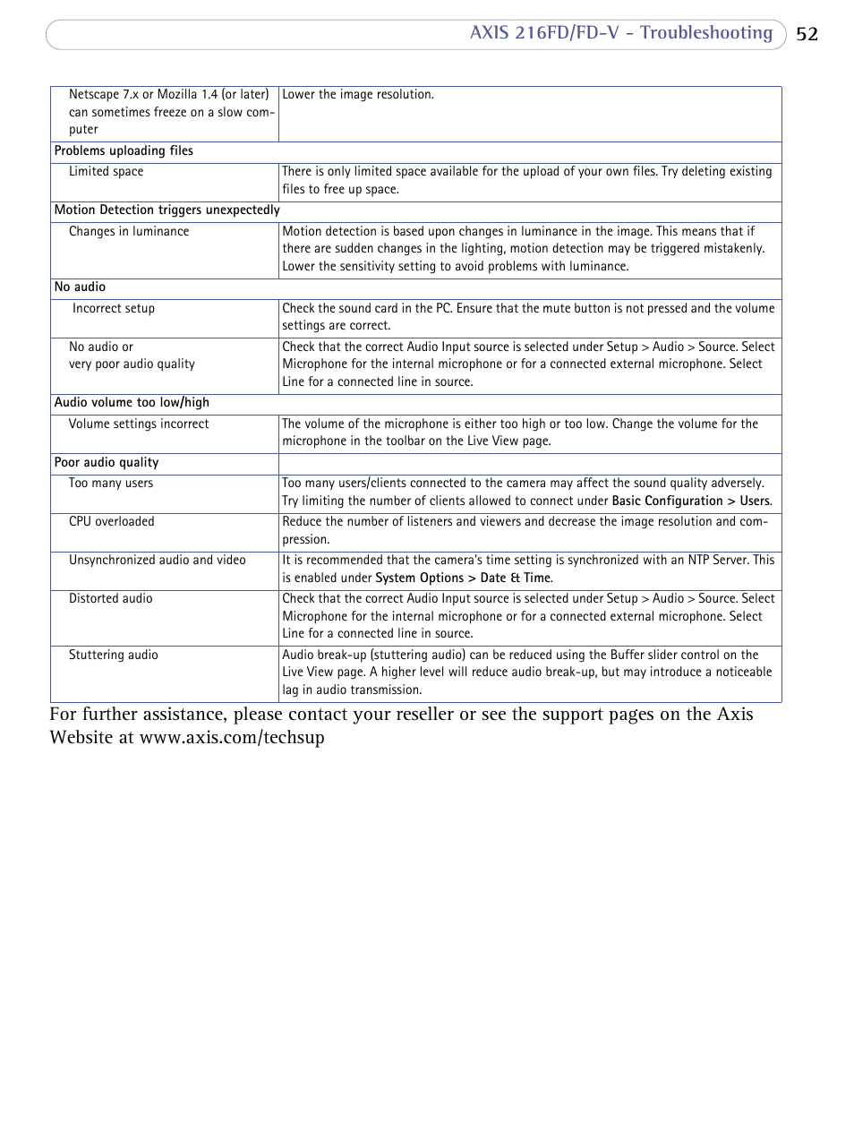 Axis Communications 216FD/FD-V User Manual | Page 51 / 64