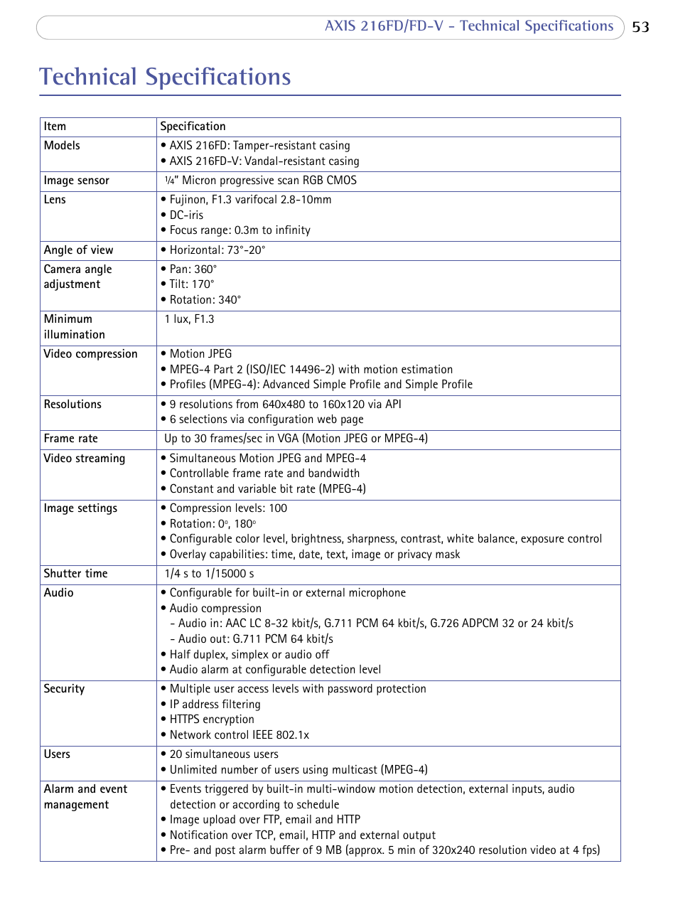 Technical specifications | Axis Communications 216FD/FD-V User Manual | Page 52 / 64