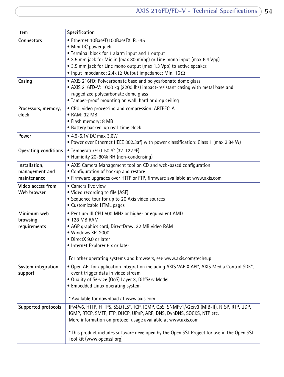 Axis 216fd/fd-v - technical specifications | Axis Communications 216FD/FD-V User Manual | Page 53 / 64