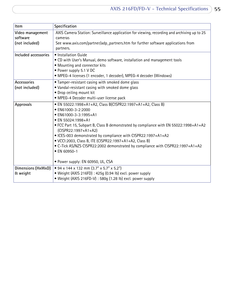 Axis Communications 216FD/FD-V User Manual | Page 54 / 64
