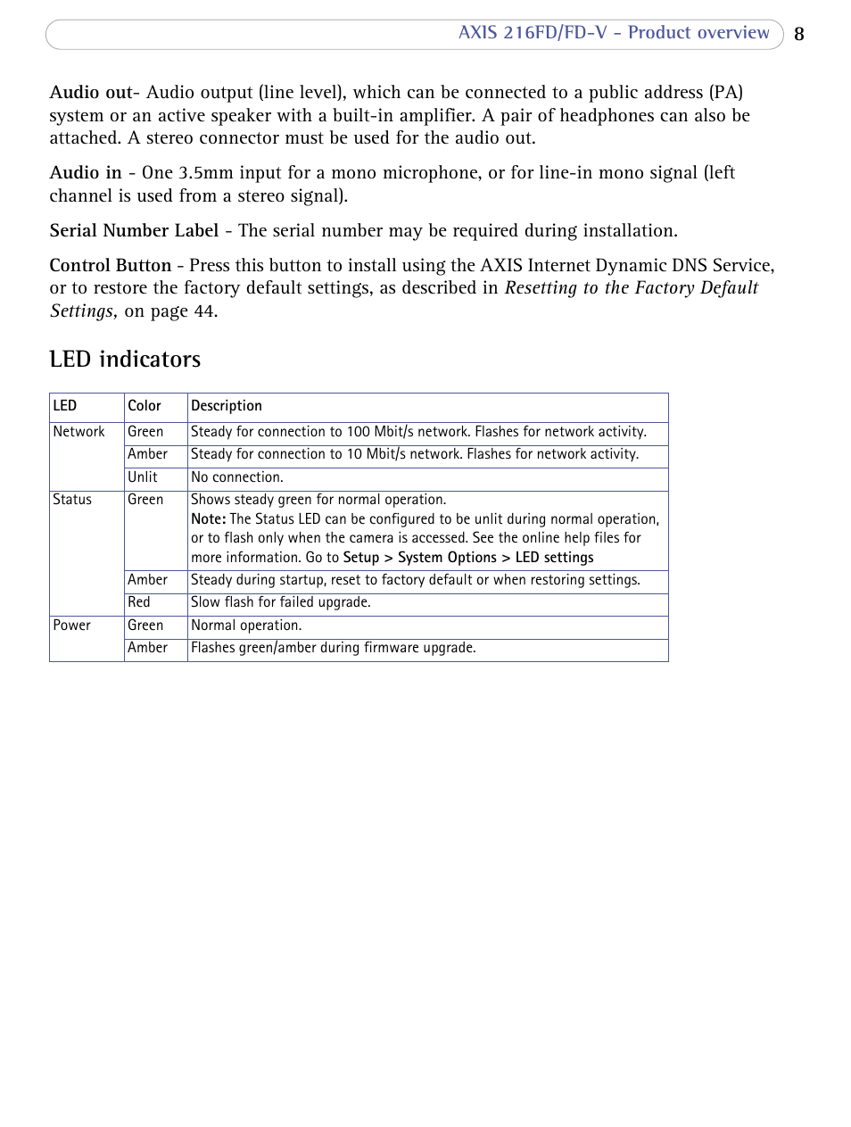 Led indicators | Axis Communications 216FD/FD-V User Manual | Page 8 / 64