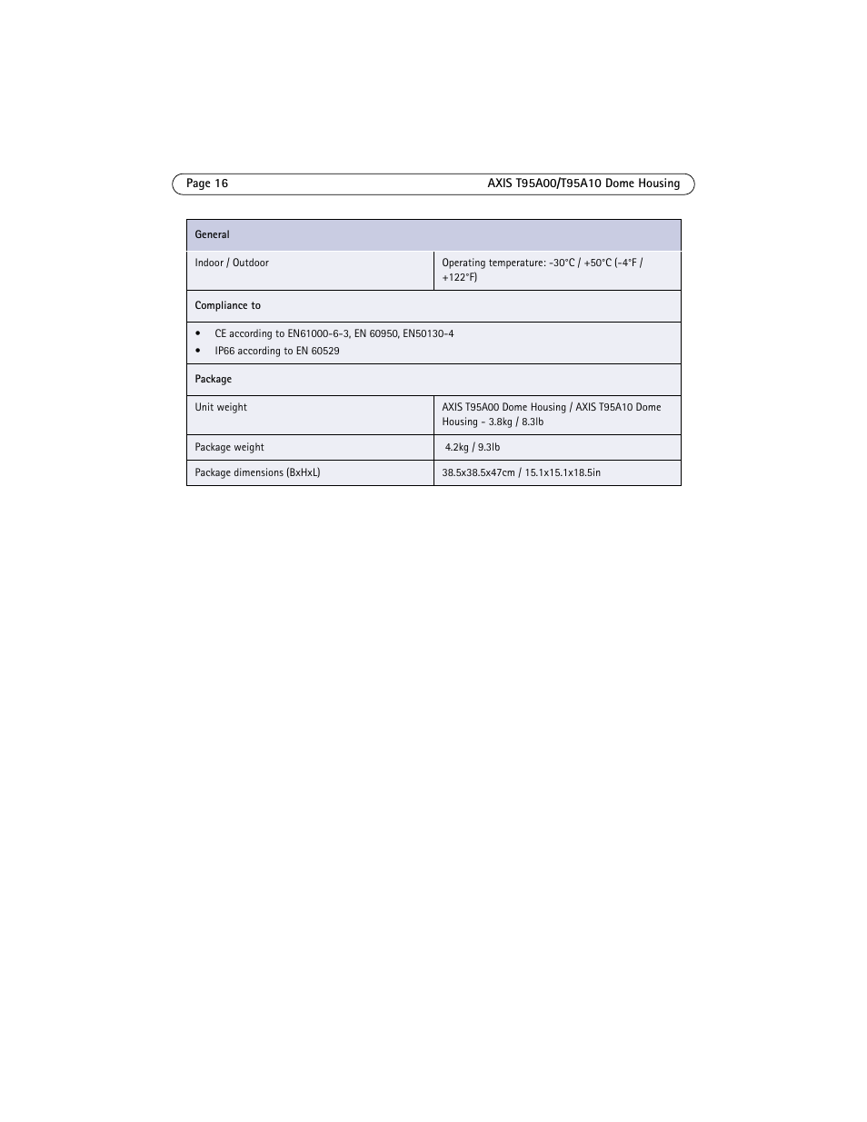Axis Communications AXIS T95A10 User Manual | Page 16 / 73