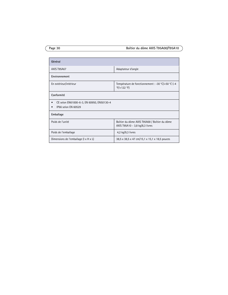 Axis Communications AXIS T95A10 User Manual | Page 30 / 73