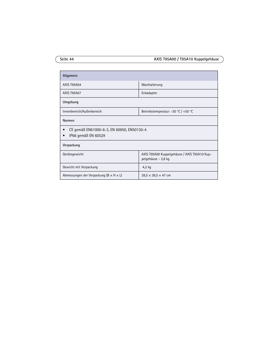 Axis Communications AXIS T95A10 User Manual | Page 44 / 73