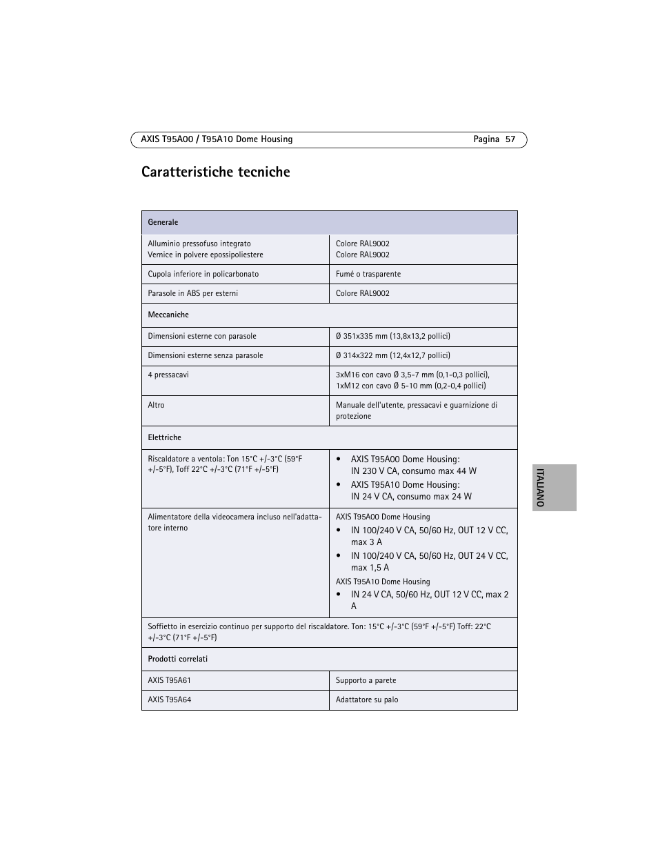 Caratteristiche tecniche | Axis Communications AXIS T95A10 User Manual | Page 57 / 73