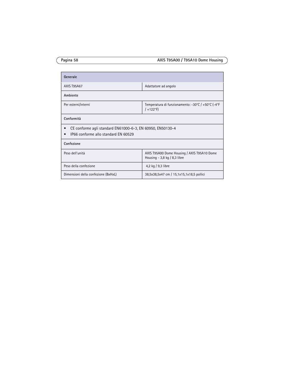 Axis Communications AXIS T95A10 User Manual | Page 58 / 73