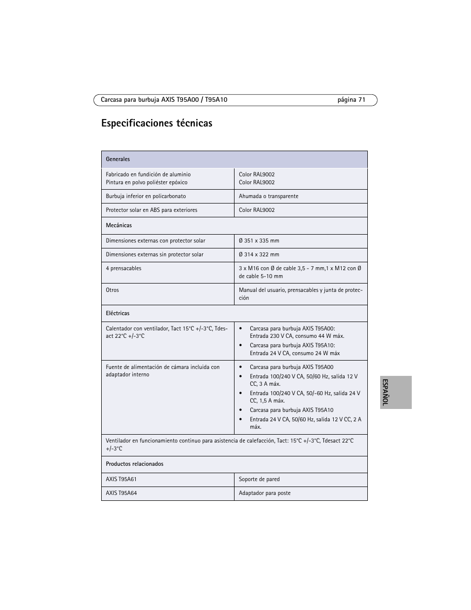Especificaciones técnicas | Axis Communications AXIS T95A10 User Manual | Page 71 / 73