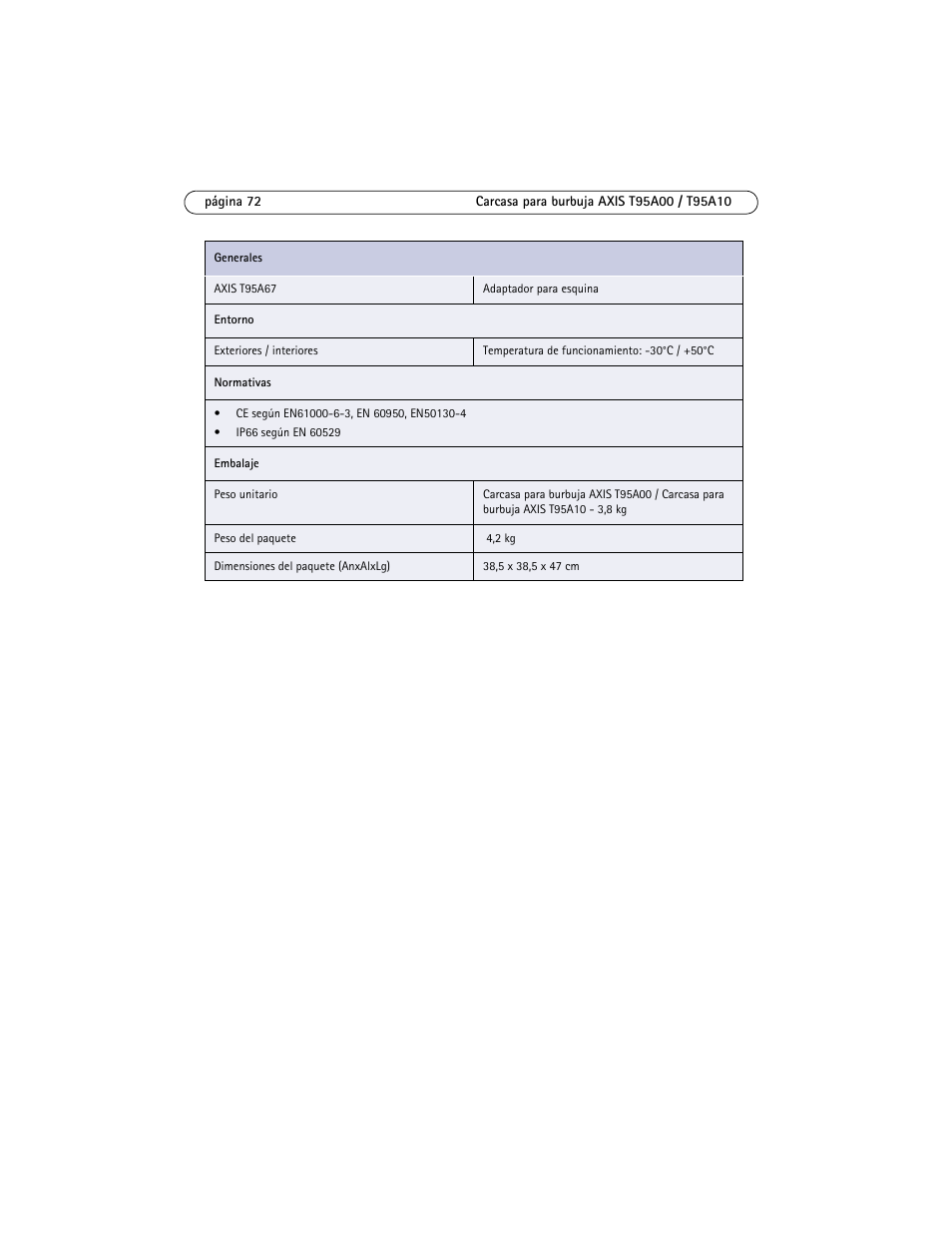 Axis Communications AXIS T95A10 User Manual | Page 72 / 73