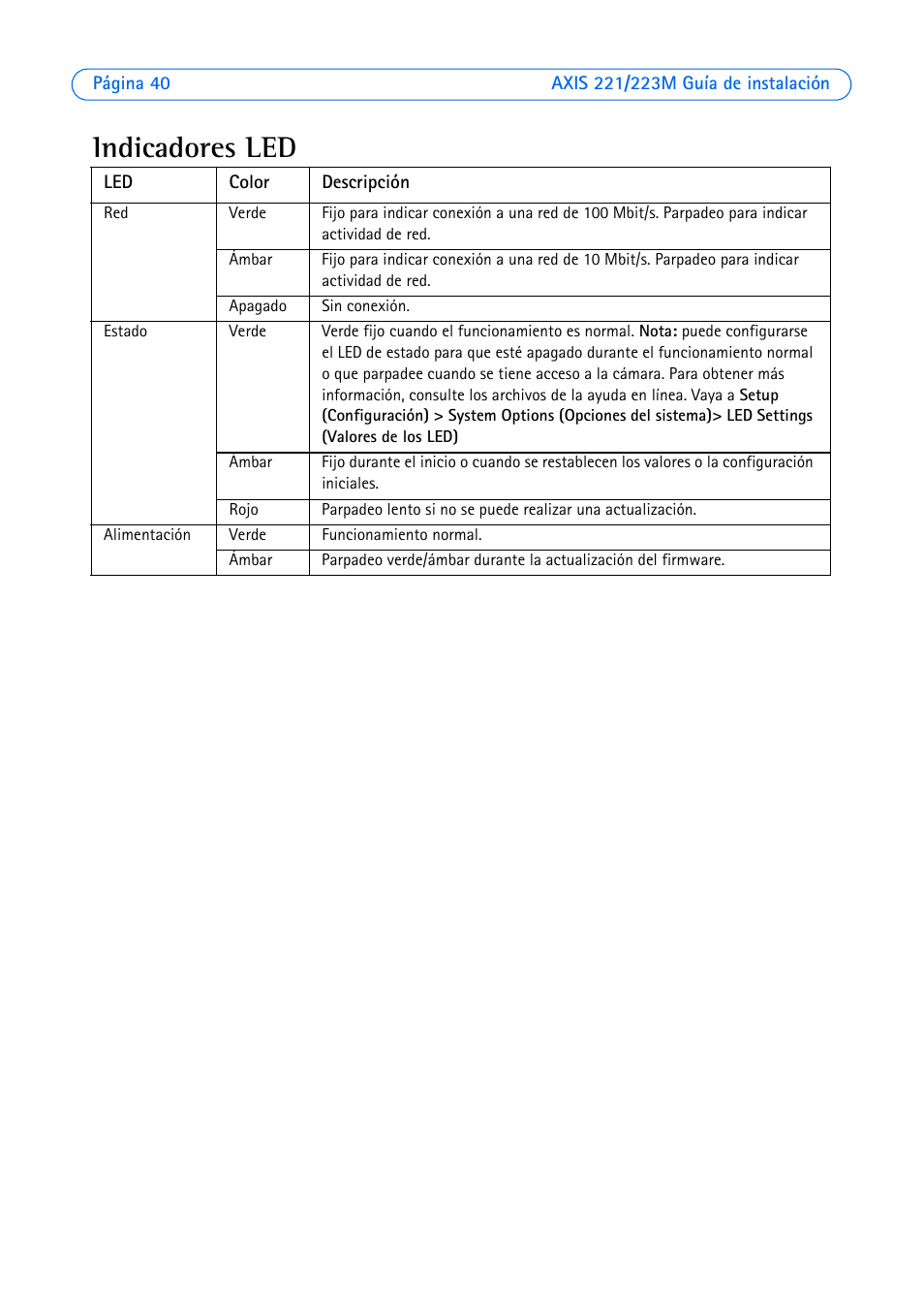 Indicadores led | Axis Communications 223M User Manual | Page 40 / 61