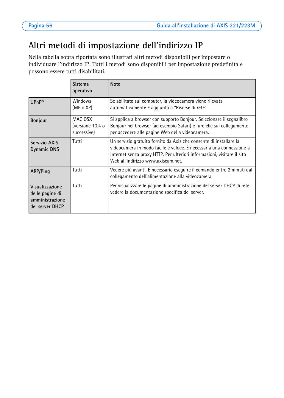 Altri metodi di impostazione dell’indirizzo ip | Axis Communications 223M User Manual | Page 56 / 61