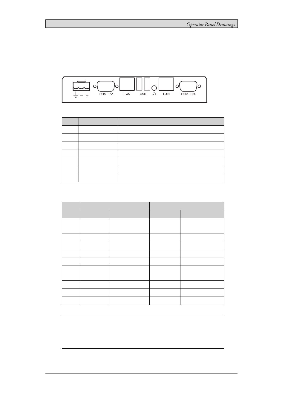 5 operator panel drawings, 1 connectors, 2 communication ports | Connectors, Communication ports, 5operator panel drawings | Beijer Electronics iX T15B EN User Manual | Page 16 / 26
