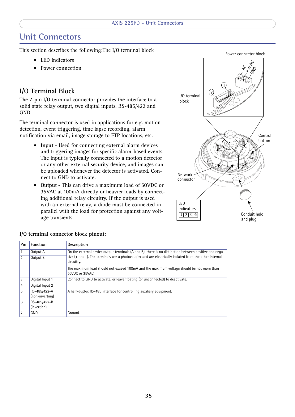 Unit connectors, I/o terminal block | Axis Communications AXIS 225FD User Manual | Page 35 / 49