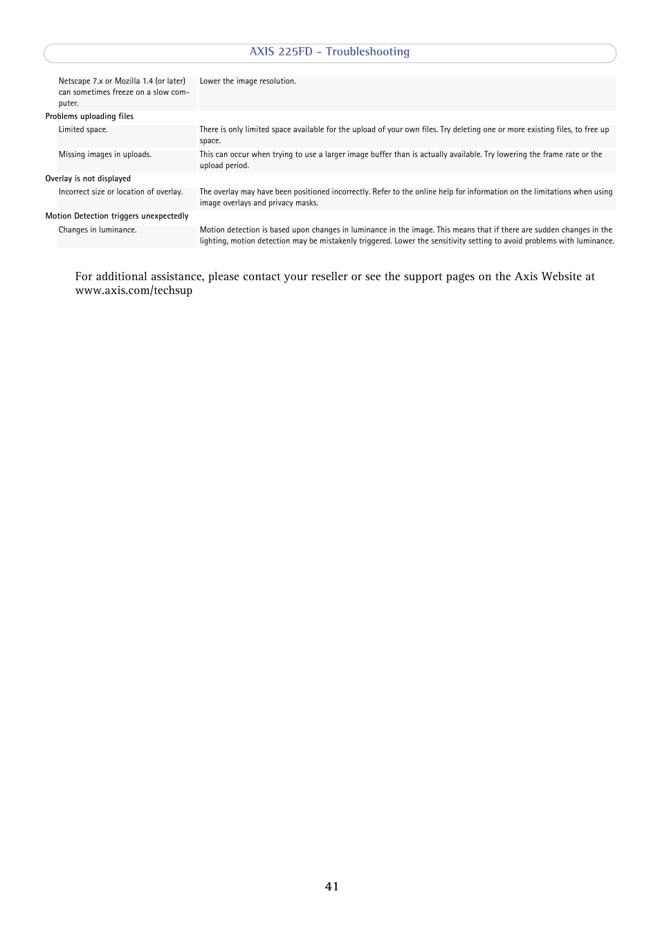 Axis Communications AXIS 225FD User Manual | Page 41 / 49