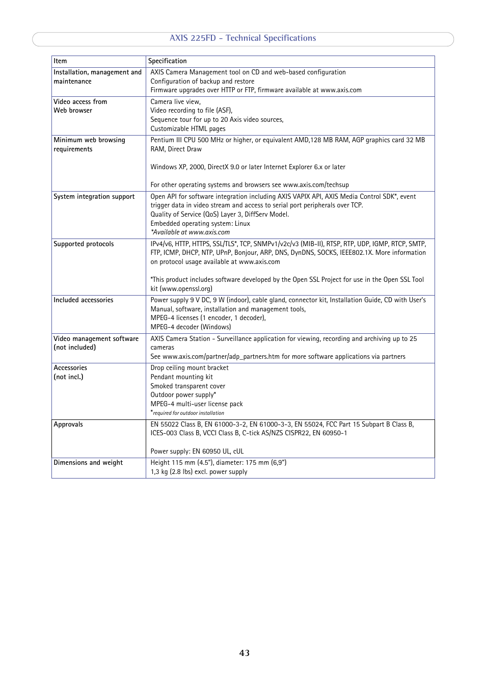 Axis Communications AXIS 225FD User Manual | Page 43 / 49