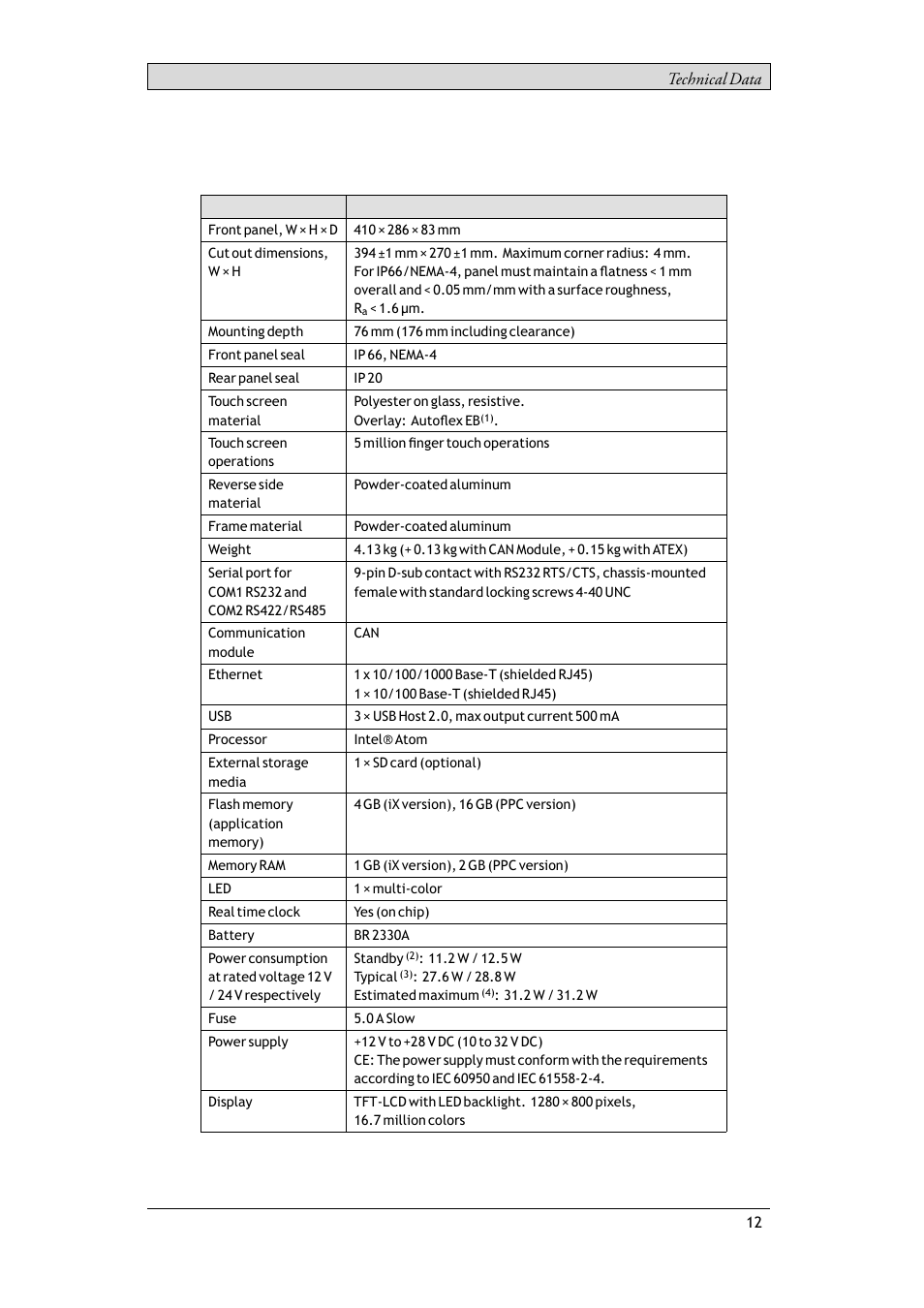 3 technical data, 3technical data | Beijer Electronics T15BR EN User Manual | Page 12 / 28