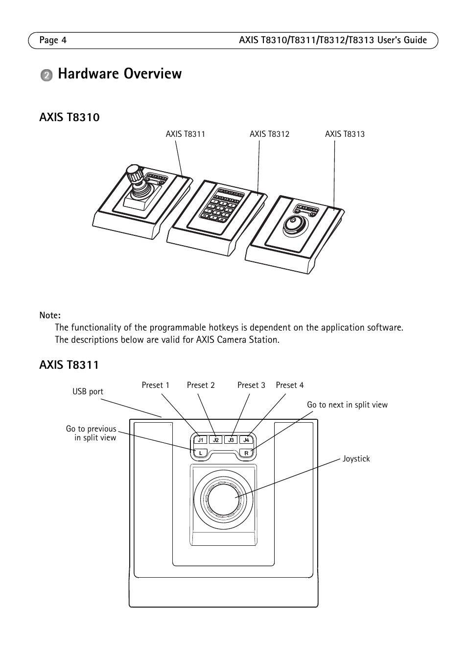 Hardware overview, Axis t8310, Axis t8311 | Axis Communications AXIS T8312 User Manual | Page 4 / 10
