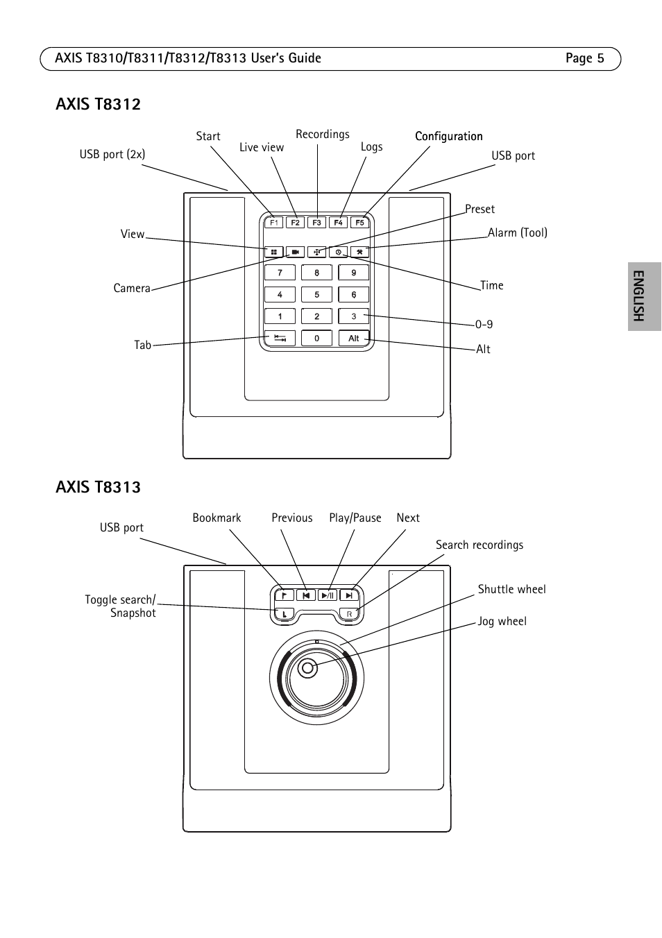Axis Communications AXIS T8312 User Manual | Page 5 / 10