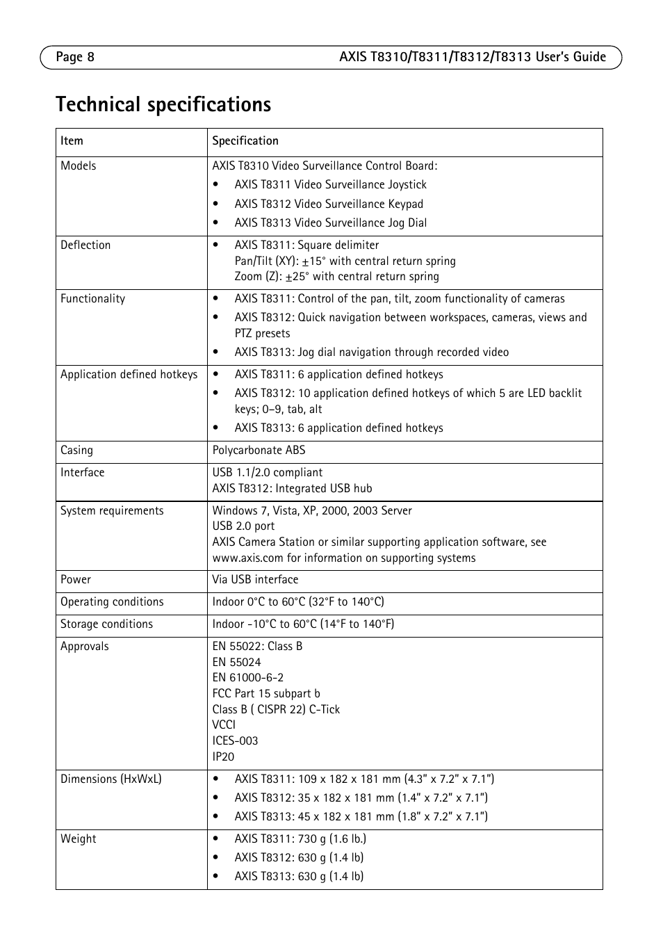 Technical specifications | Axis Communications AXIS T8312 User Manual | Page 8 / 10