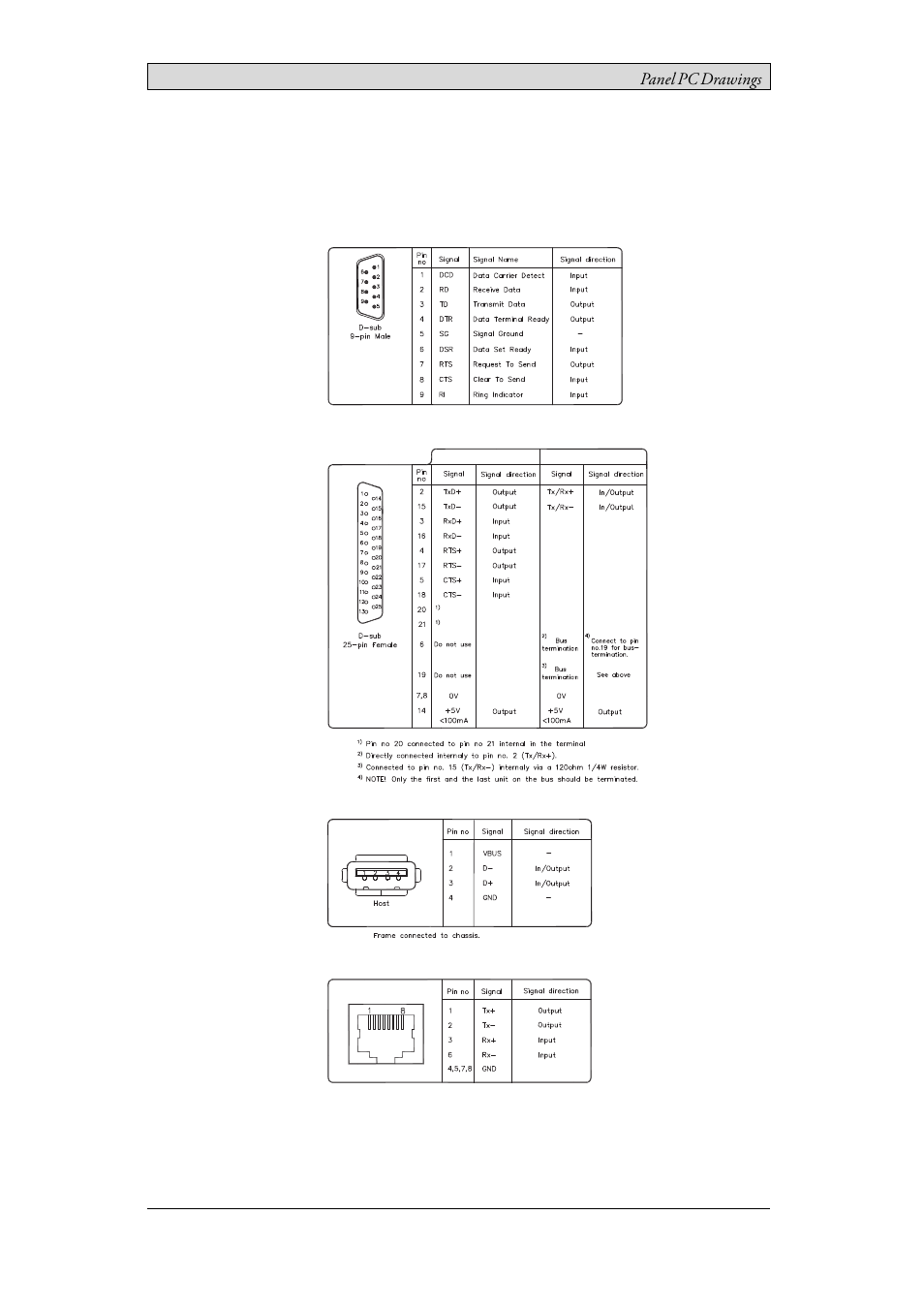 5 panel pc drawings, 1 communication ports, Communication ports | 5panel pc drawings | Beijer Electronics EPC TA150 AM EN User Manual | Page 13 / 22