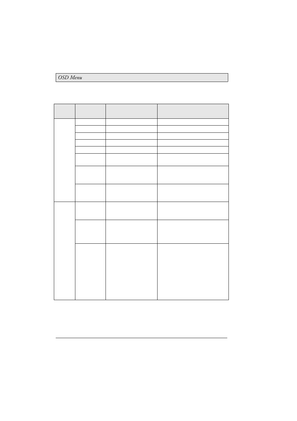 Osd menu structure with rgb signal | Beijer Electronics MT 230 Nautic Monitor EN User Manual | Page 14 / 49