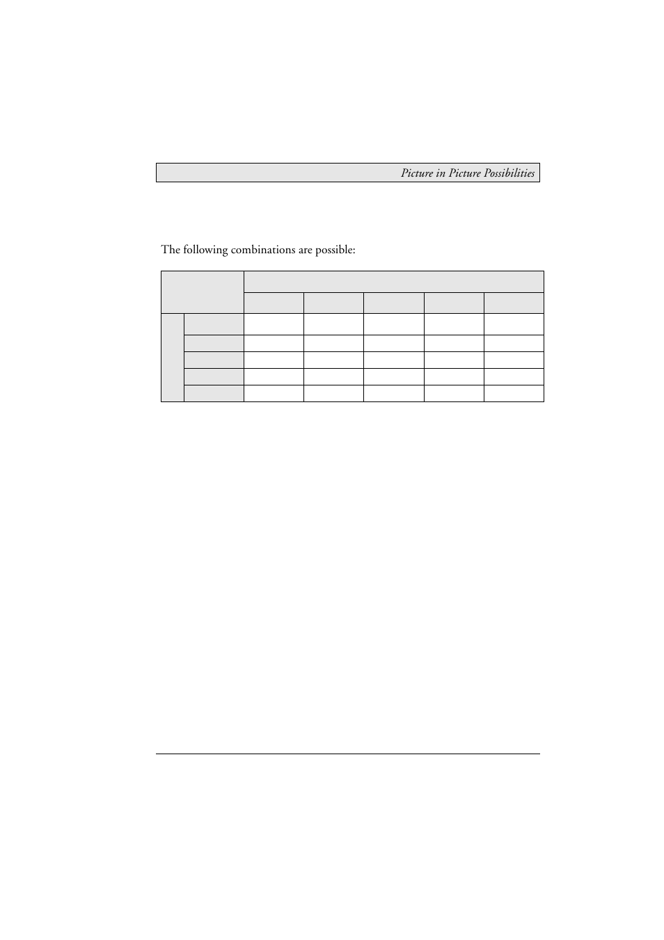 7 picture in picture possibilities, 7picture in picture possibilities | Beijer Electronics MT 230 Nautic Monitor EN User Manual | Page 23 / 49