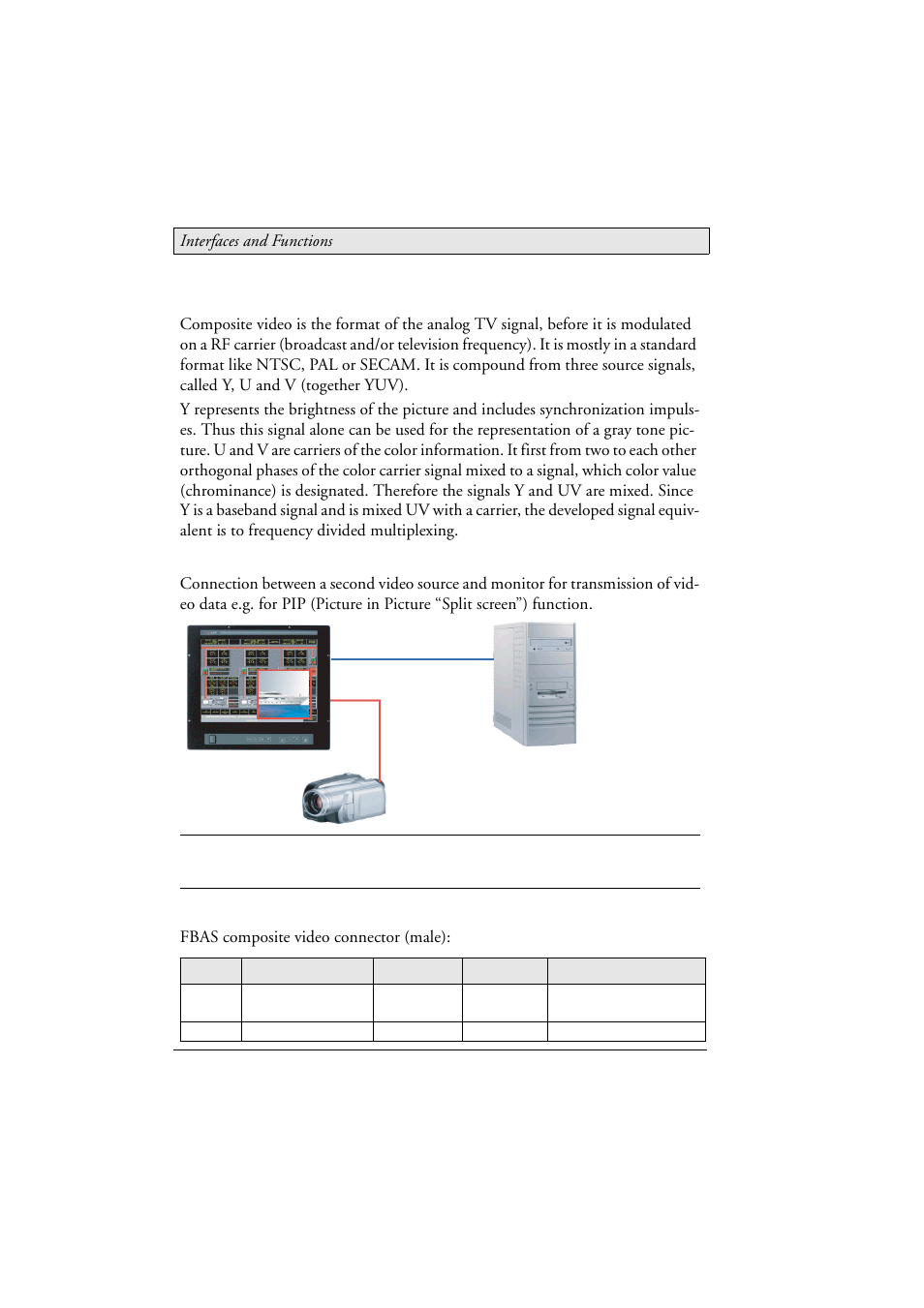 1 composite video, Composite video, Composite video connection | Function | Beijer Electronics MT 230 Nautic Monitor EN User Manual | Page 26 / 49