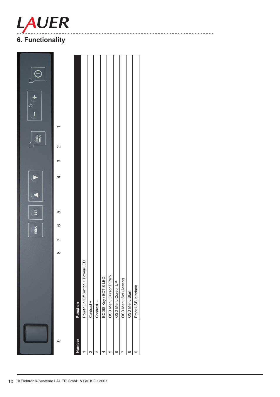 Functionality | Beijer Electronics MT 223 EN User Manual | Page 10 / 38