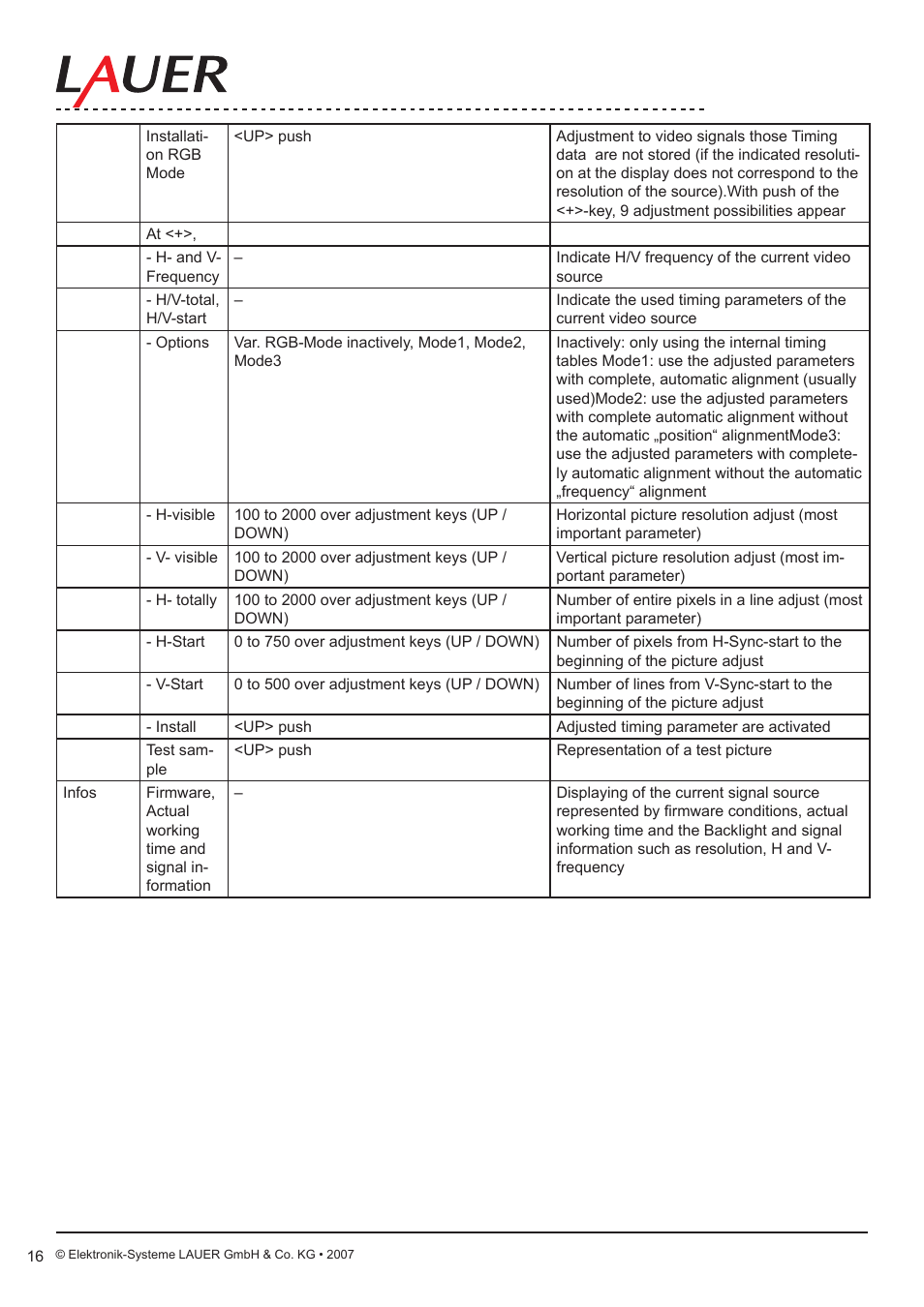 Beijer Electronics MT 223 EN User Manual | Page 16 / 38