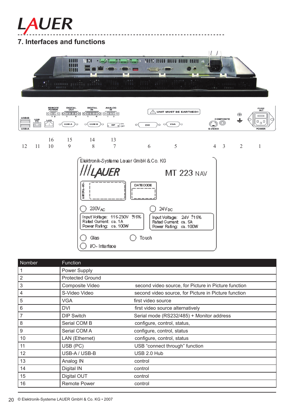 Interfaces and functions | Beijer Electronics MT 223 EN User Manual | Page 20 / 38