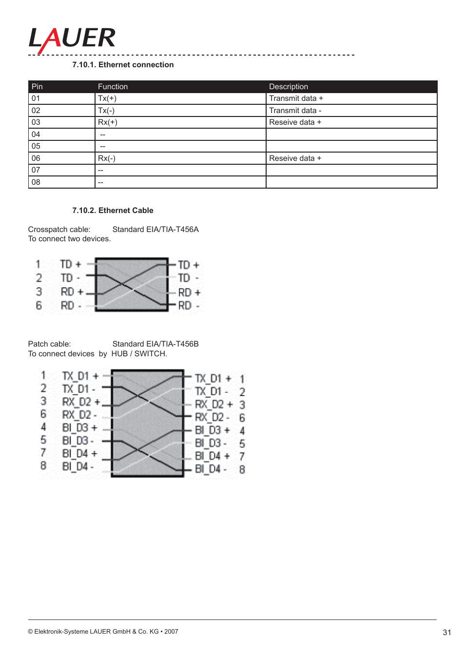Beijer Electronics MT 223 EN User Manual | Page 31 / 38