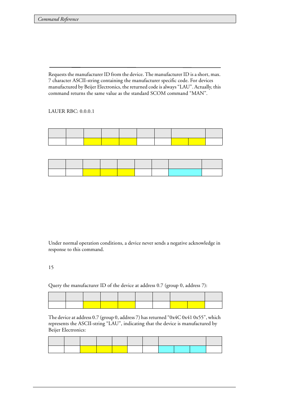 2 lau_config_getmanufacturer (0x010c), Lau_config_getmanufacturer (0x010c) | Beijer Electronics SCOM  RBC EN User Manual | Page 24 / 64