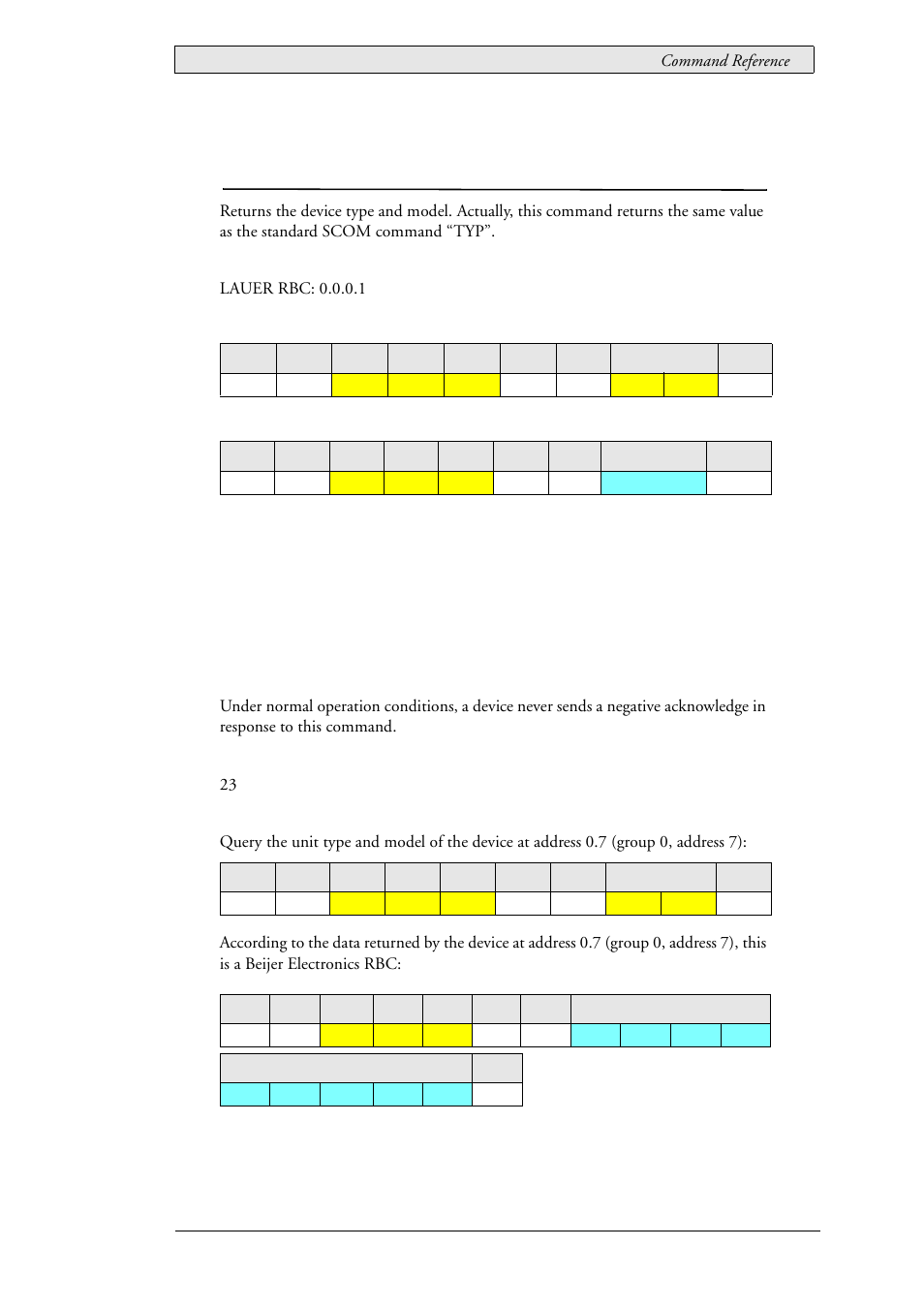 3 lau_config_getdevicename (0x010d), Lau_config_getdevicename (0x010d) | Beijer Electronics SCOM  RBC EN User Manual | Page 25 / 64