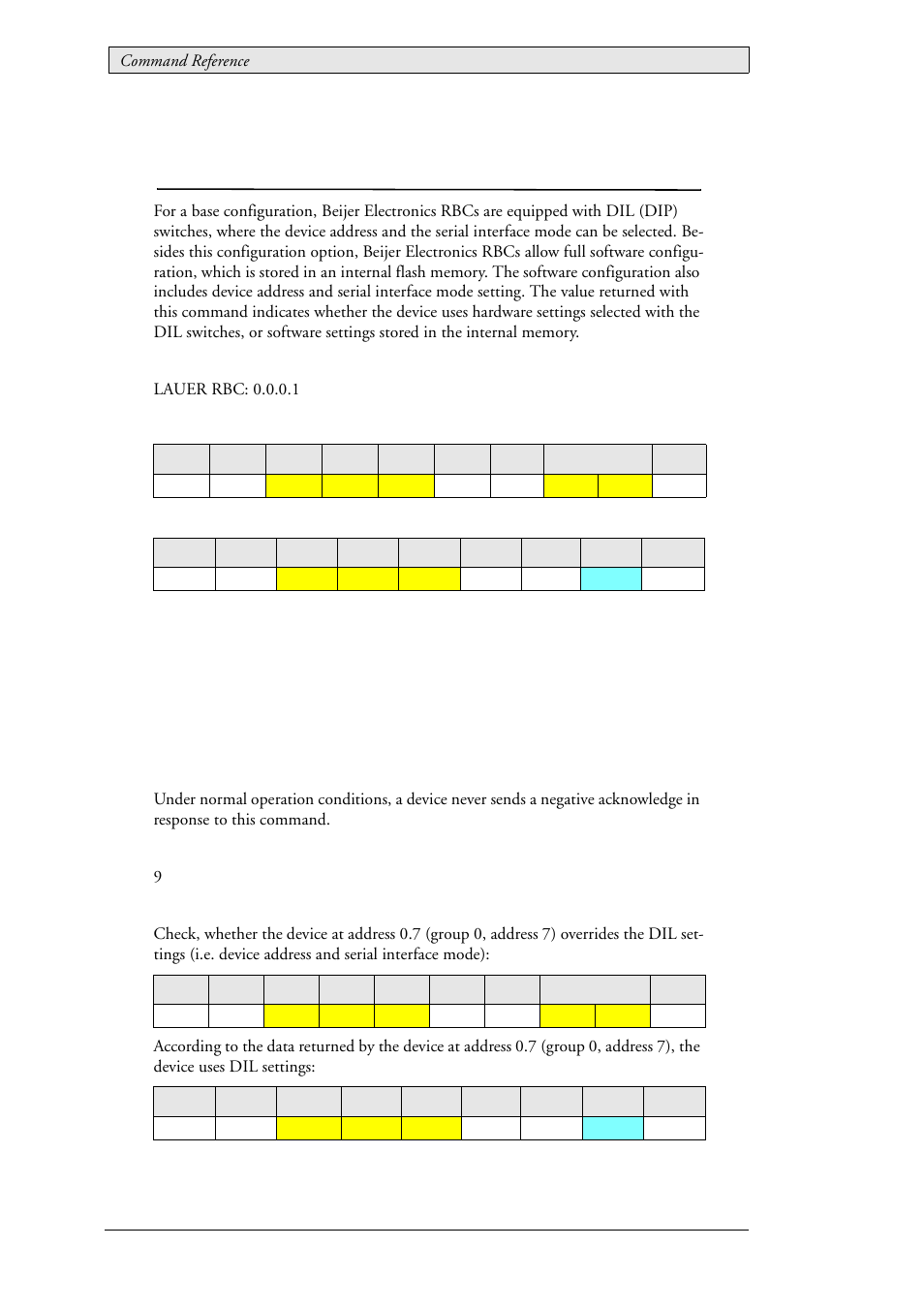 4 lau_config_getdilmode (0x010e), Lau_config_getdilmode (0x010e) | Beijer Electronics SCOM  RBC EN User Manual | Page 26 / 64