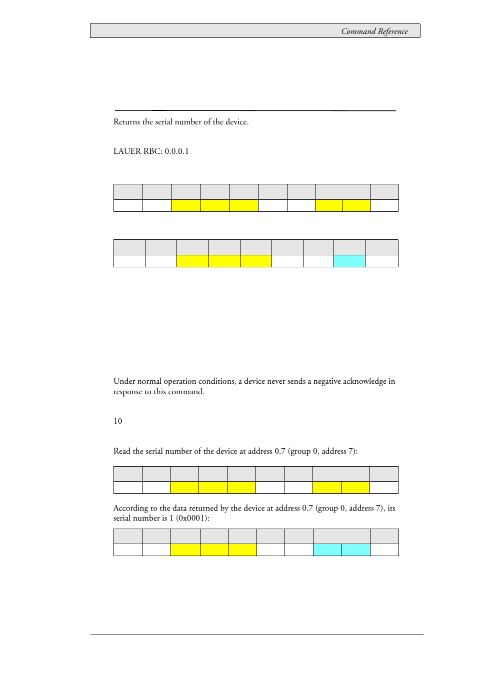 10 lau_config_getserialnumber (0x0125), Lau_config_getserialnumber (0x0125) | Beijer Electronics SCOM  RBC EN User Manual | Page 33 / 64