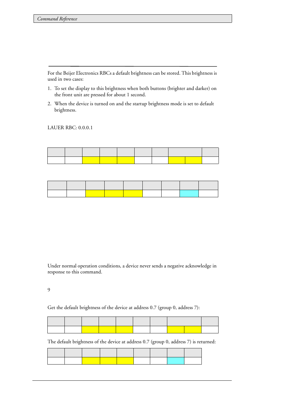 11 lau_config_getdefaultbrightness (0x0126), Lau_config_getdefaultbrightness (0x0126) | Beijer Electronics SCOM  RBC EN User Manual | Page 34 / 64