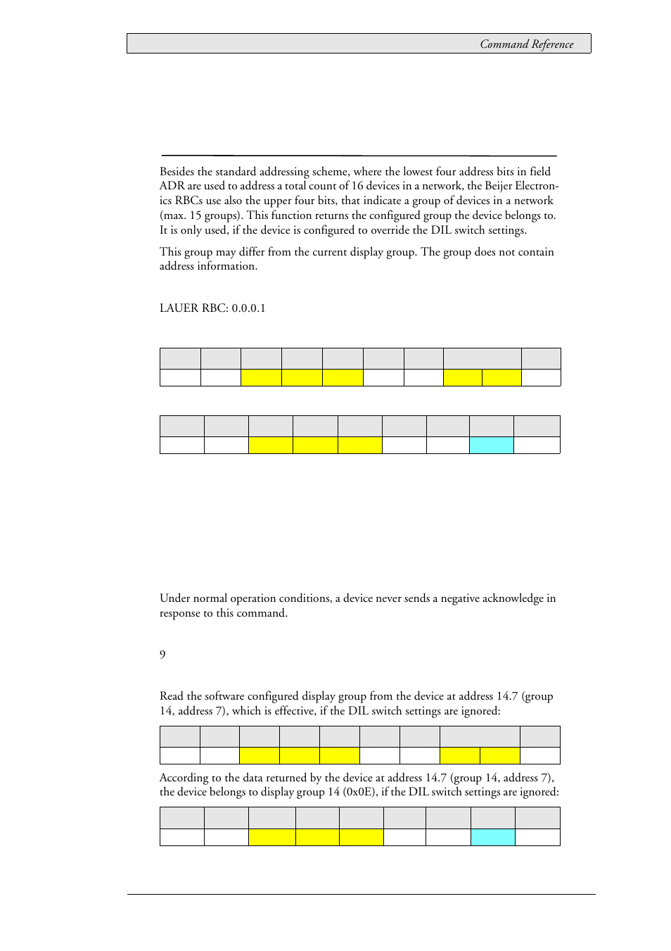 12 lau_config_getdisplaygroup (0x0127), Lau_config_getdisplaygroup (0x0127) | Beijer Electronics SCOM  RBC EN User Manual | Page 35 / 64