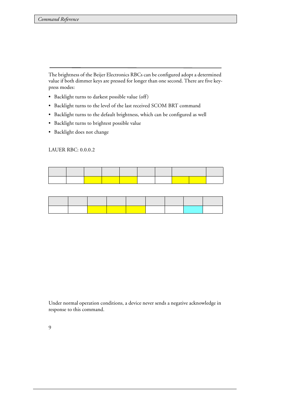 13 lau_config_getkeypressmode (0x012a), Lau_config_getkeypressmode (0x012a) | Beijer Electronics SCOM  RBC EN User Manual | Page 36 / 64