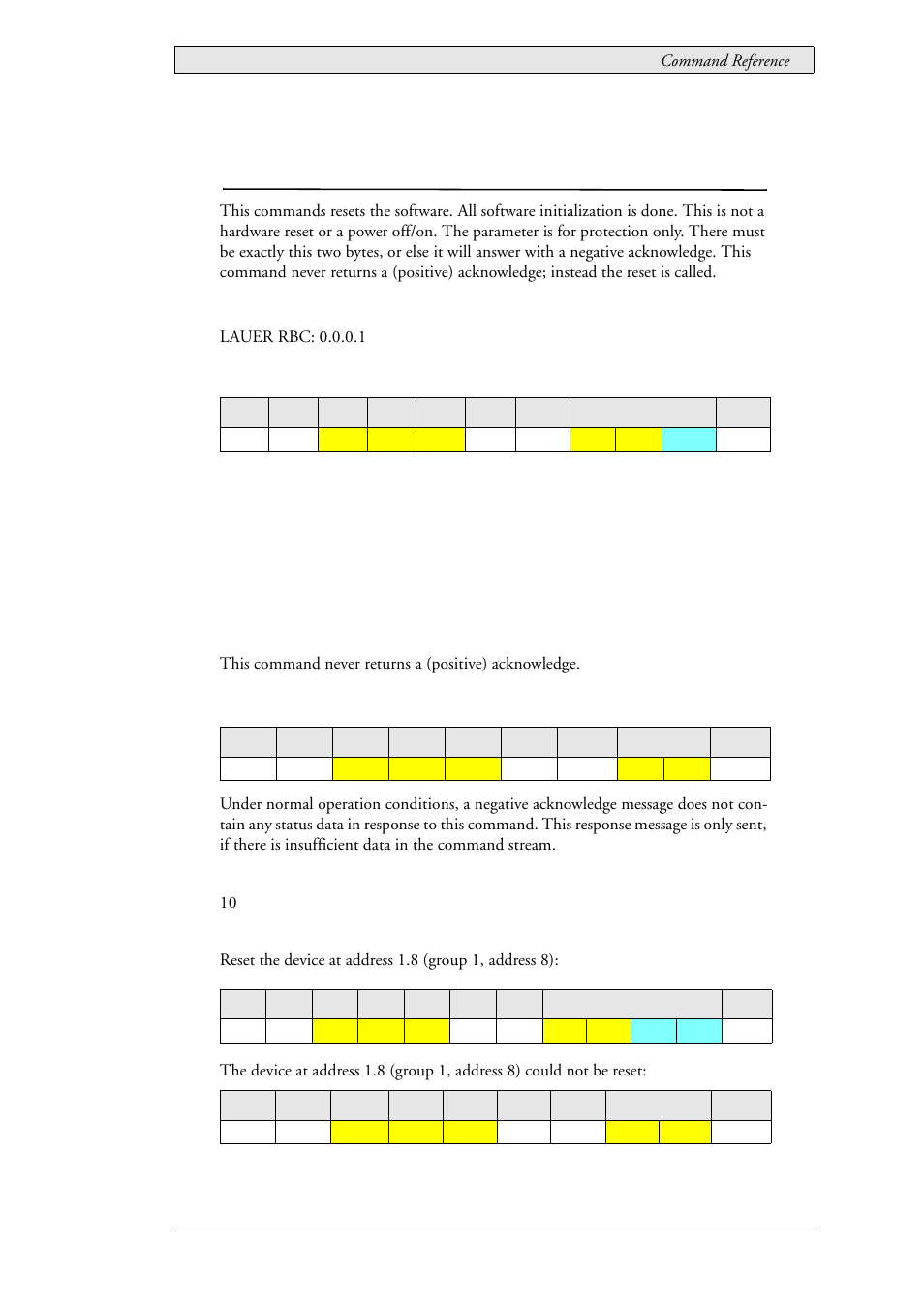 24 lau_control_reset (0x0207), Lau_control_reset (0x0207) | Beijer Electronics SCOM  RBC EN User Manual | Page 57 / 64