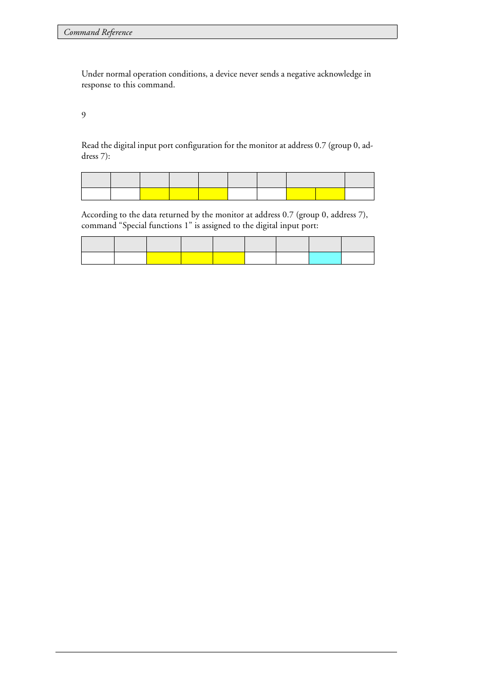 Beijer Electronics SCOM Protocol EN User Manual | Page 100 / 143