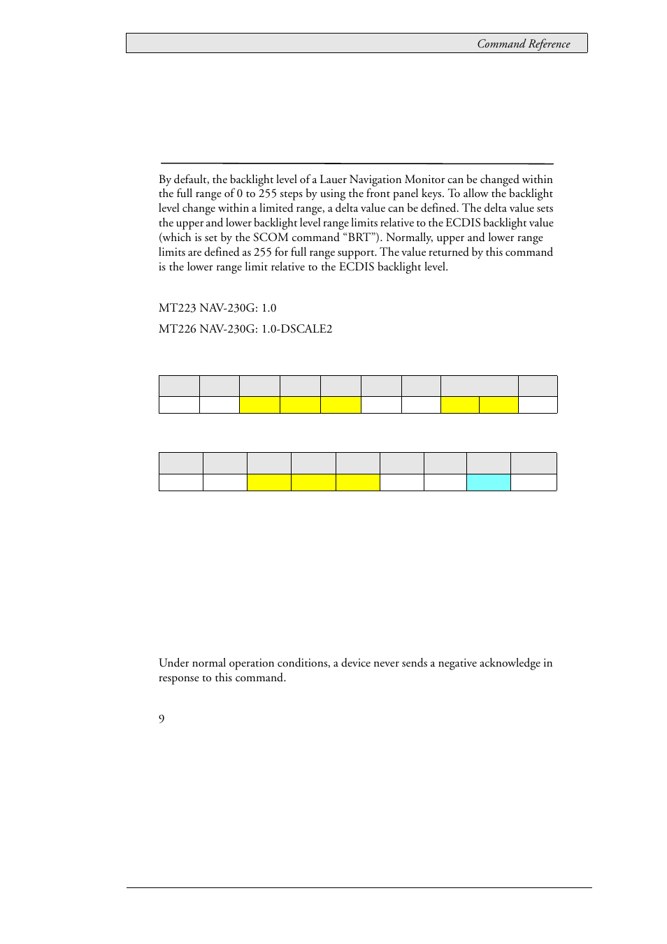 53 lau_config_getbrtrangedeltam (0x0122), Backlight level down range, Lau_config_getbrtrangedeltam (0x0122) | Beijer Electronics SCOM Protocol EN User Manual | Page 101 / 143