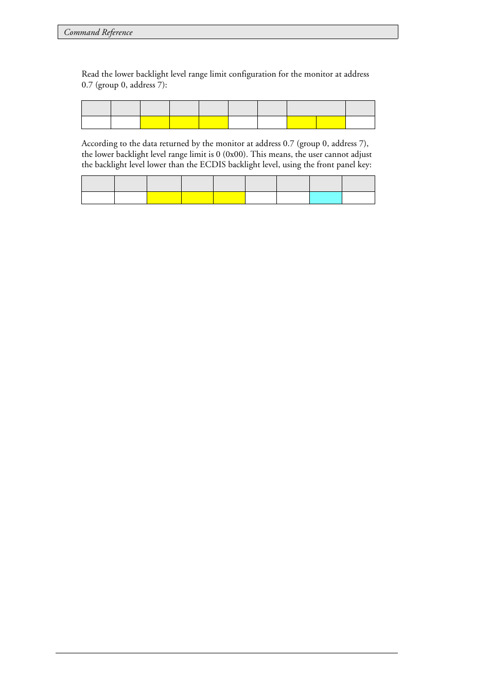 Beijer Electronics SCOM Protocol EN User Manual | Page 102 / 143