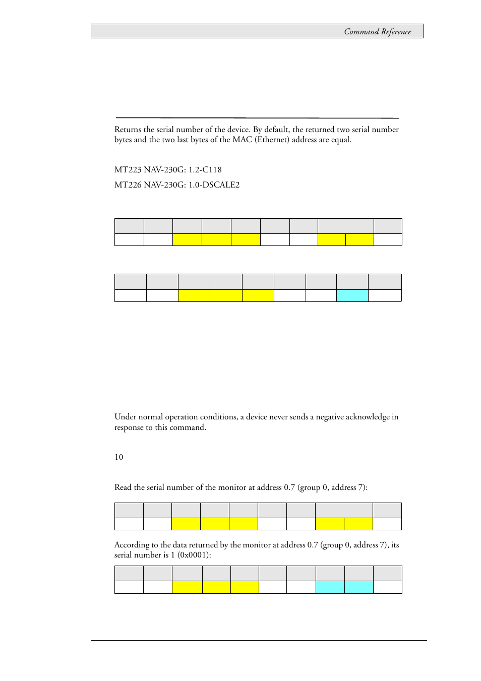 55 lau_config_getserialnumber (0x0125), Serial number, Lau_config_getserialnumber (0x0125) | Beijer Electronics SCOM Protocol EN User Manual | Page 105 / 143