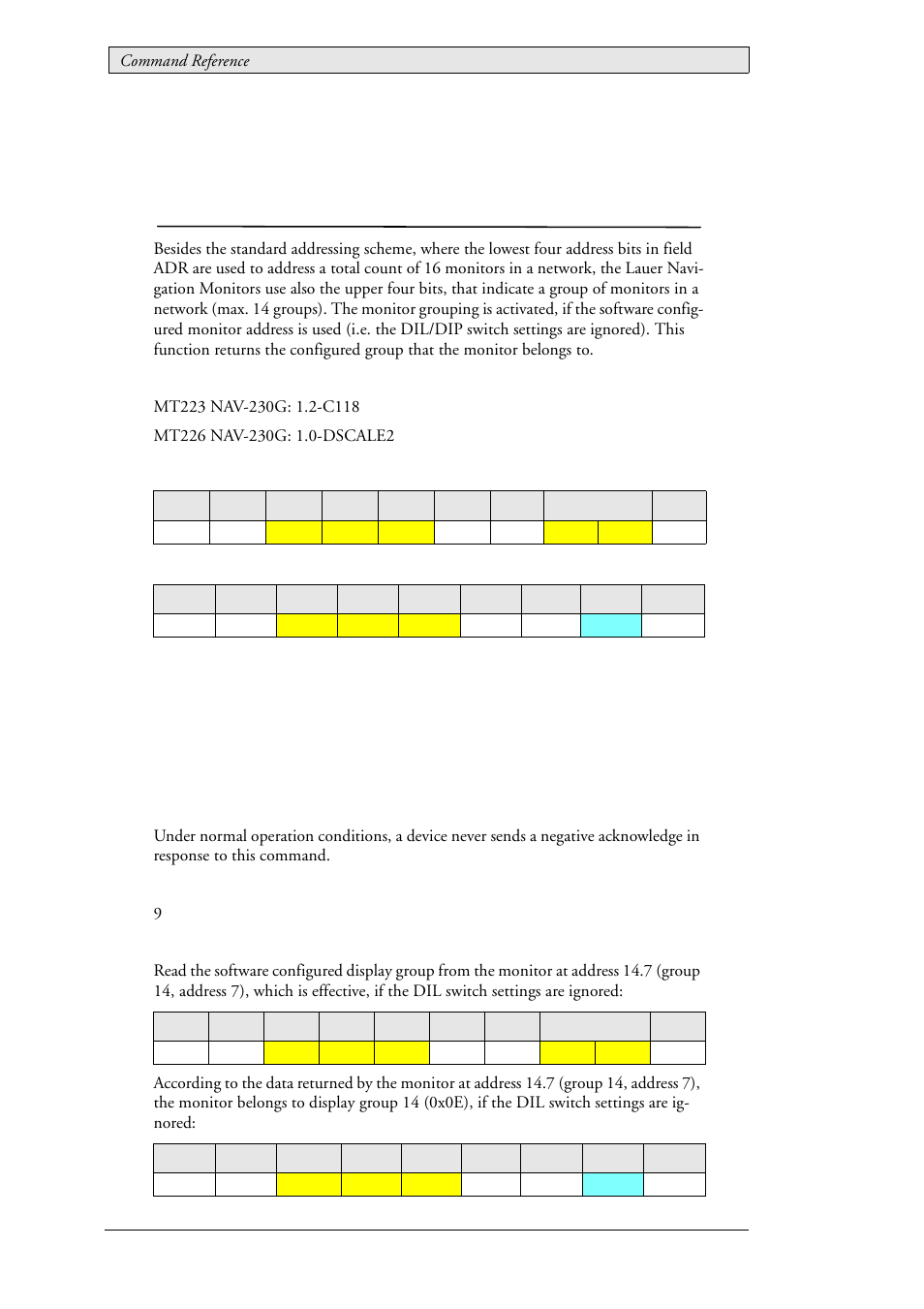 56 lau_config_getdisplaygroup (0x0127), Monitor group, Lau_config_getdisplaygroup (0x0127) | Beijer Electronics SCOM Protocol EN User Manual | Page 106 / 143