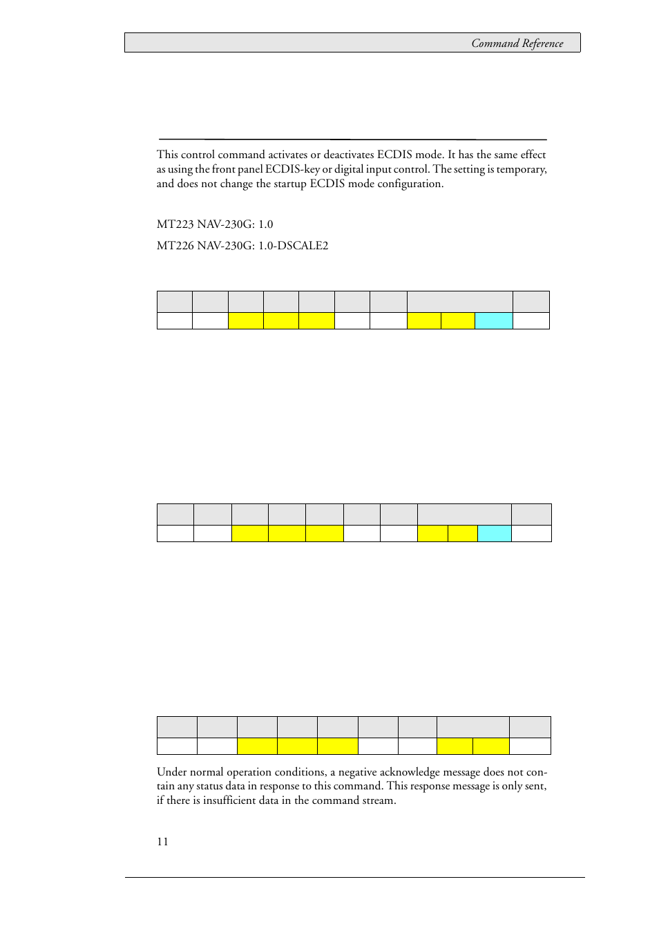 57 lau_control_ecdismode (0x0201), Ecdis mode control, Lau_control_ecdismode (0x0201) | Beijer Electronics SCOM Protocol EN User Manual | Page 107 / 143