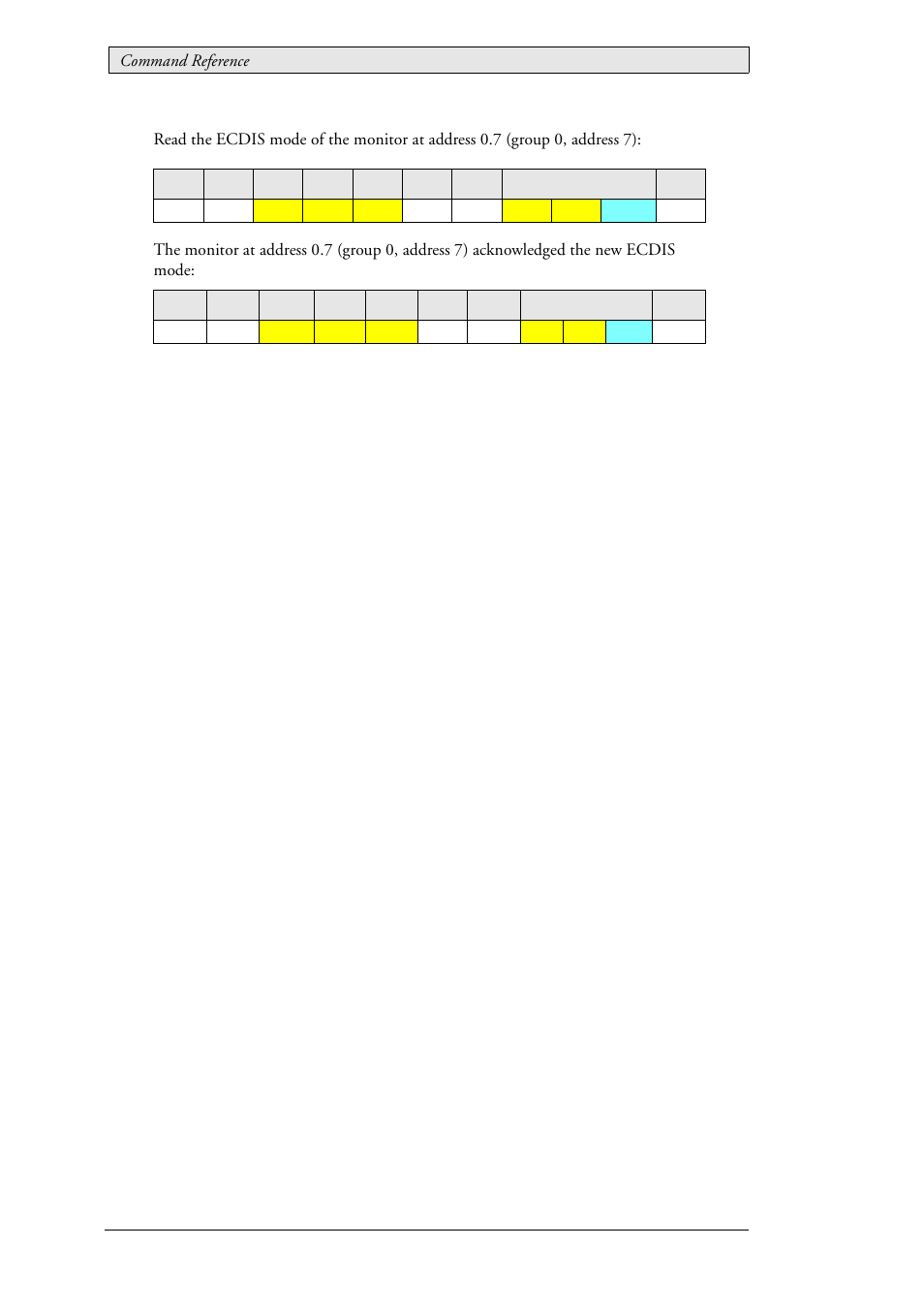 Beijer Electronics SCOM Protocol EN User Manual | Page 108 / 143