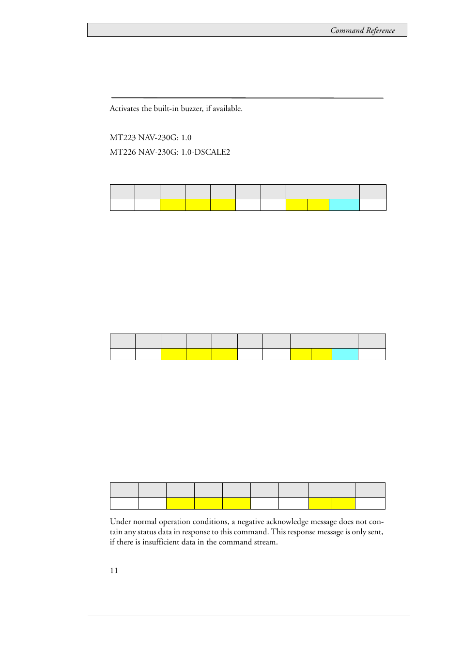 58 lau_control_buzzer (0x0202), Buzzer control, Lau_control_buzzer (0x0202) | Beijer Electronics SCOM Protocol EN User Manual | Page 109 / 143