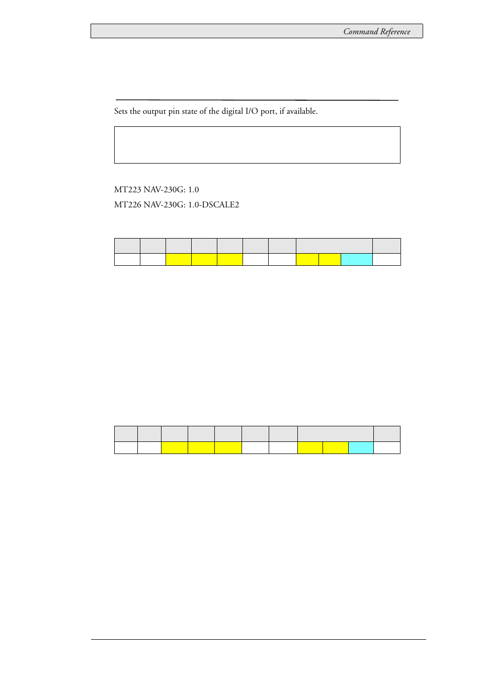 59 lau_control_digitalout (0x0203), Digital output control, Lau_control_digitalout (0x0203) | Beijer Electronics SCOM Protocol EN User Manual | Page 111 / 143